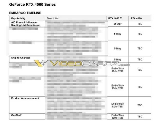 De nouvelles indications laissent penser que la NVIDIA GeForce RTX 4060 Ti sera lancée dans le courant du mois.

